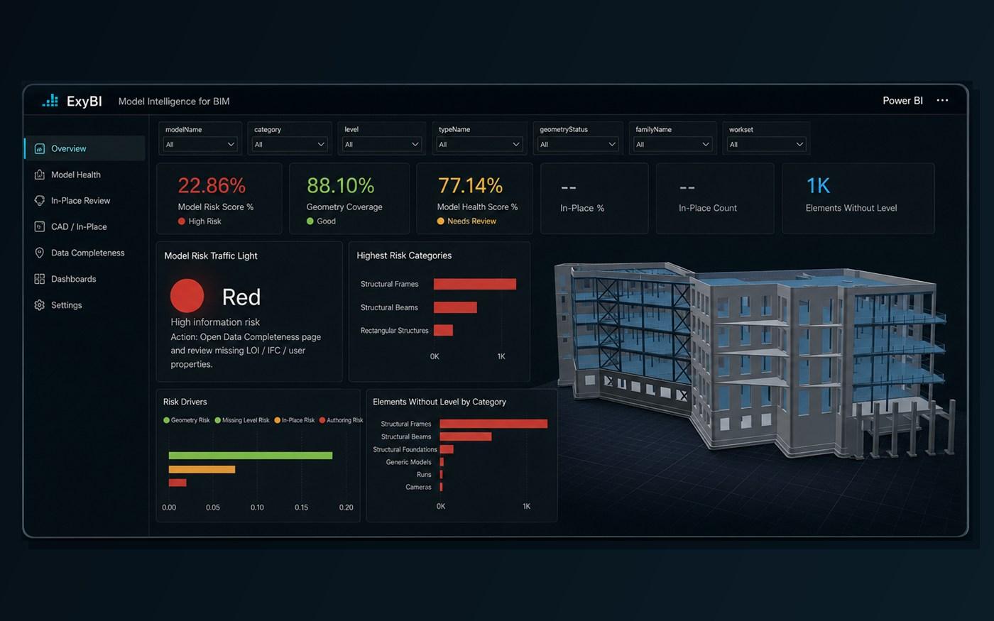 From Revit data to Power BI insight